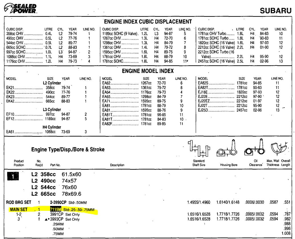Federal Mogul 7115M Main Bearings - For Subaru REX L2 EK21 EK22 EK23 EK42