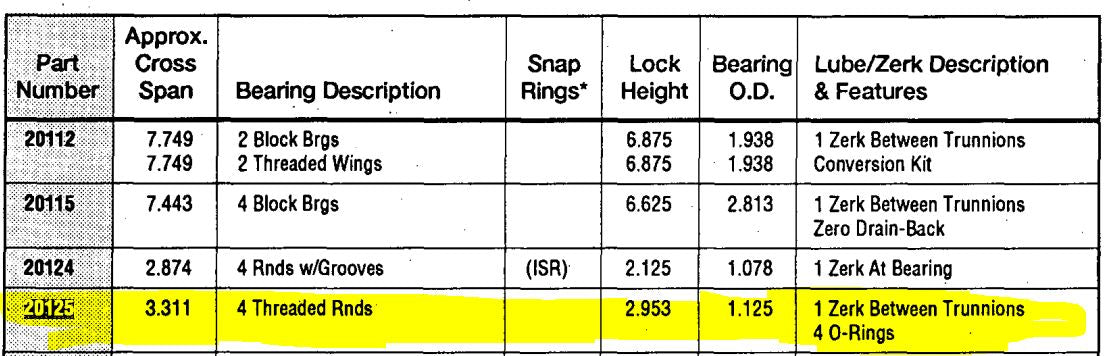 TRW 20125 U-Joint Universal Joint 5-3031X, 3-3031