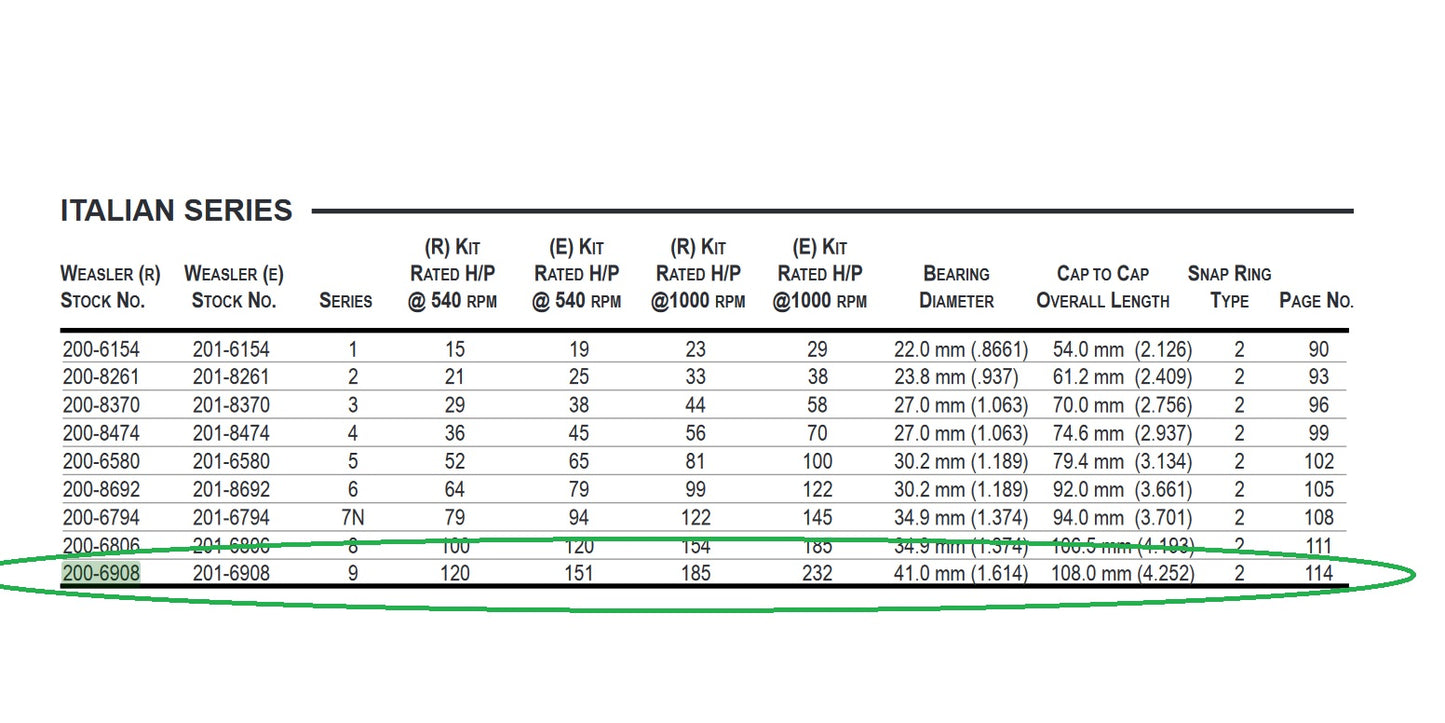 Weasler 200-6908 U-Joint Universal Joint AB9 Series