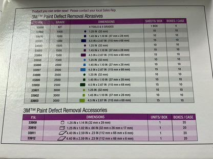 Missing 3M 33909, COMES AS SHOWN - 3M 33888 Paint Defect Removal Hand System Kit