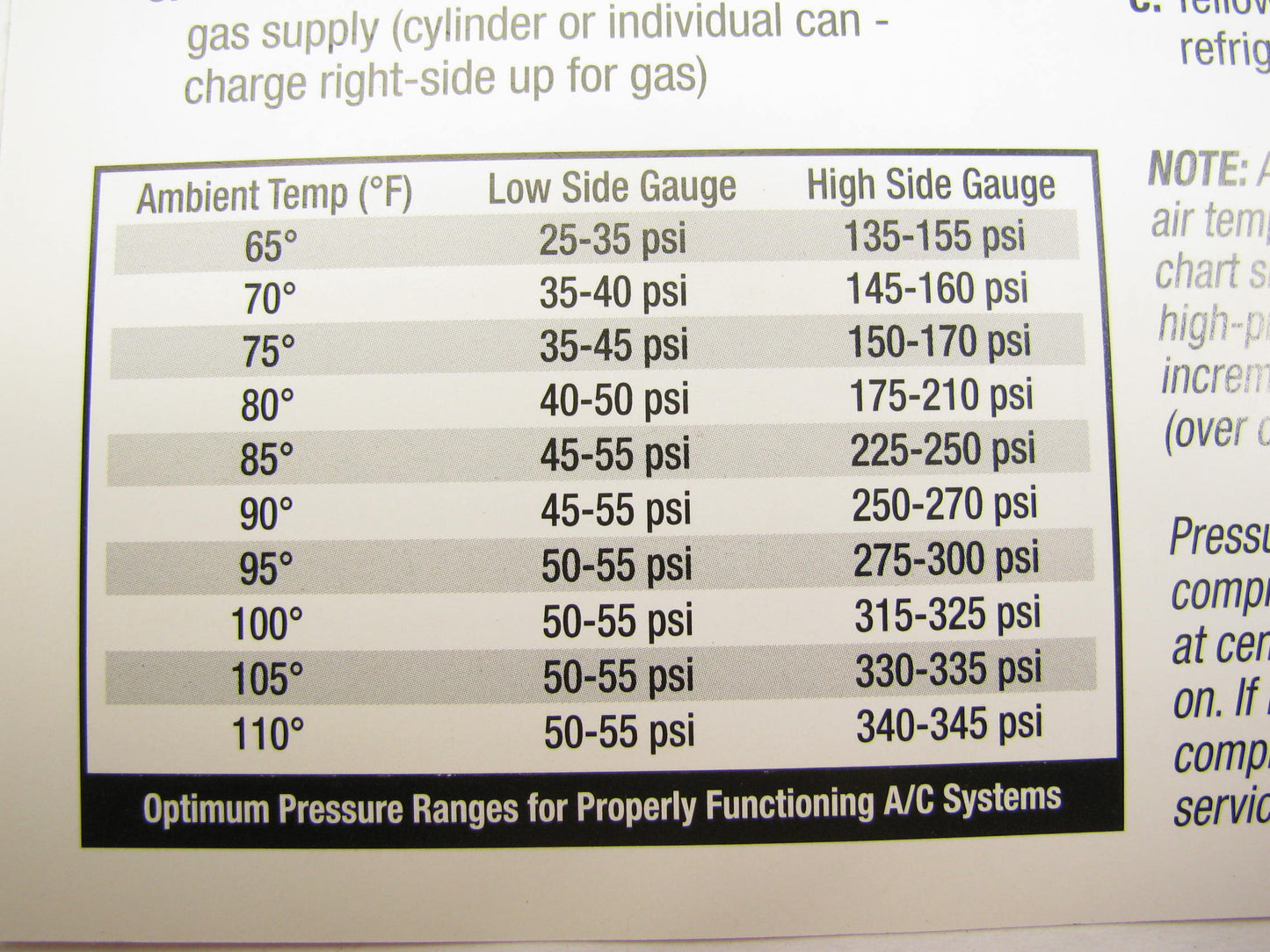 Ac Pro Interdynamics 429 Professional A/C Manifold Gauge And Hose Set For 134a