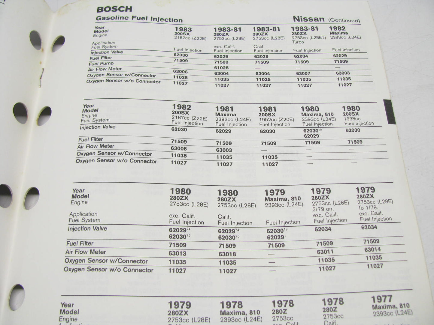 Bosch 221132S Fuel Injection Parts Catalog For Japanese Vehicles - 1995, 17 PGS