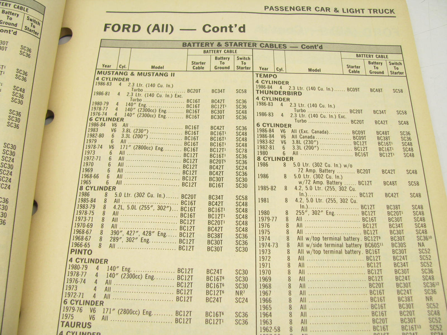 Borg & Warner WIRE & CABLE  1987    CATALOG 165 PAGES