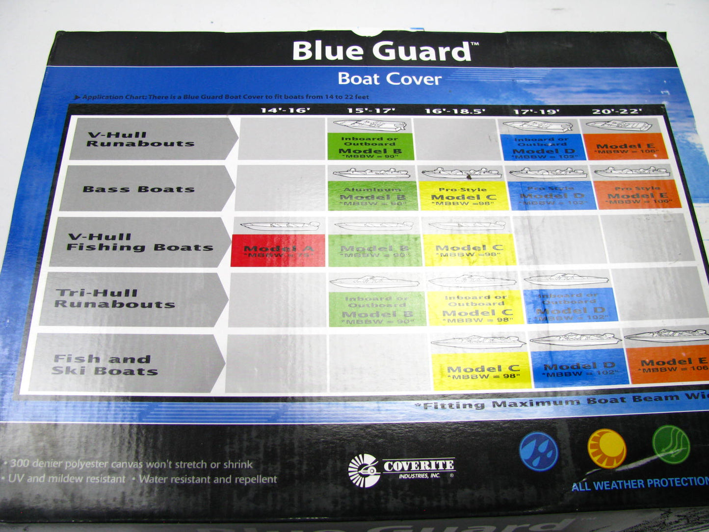 Coverite 30315 Model E Blue Guard Boat Cover For 20'-22' Boats