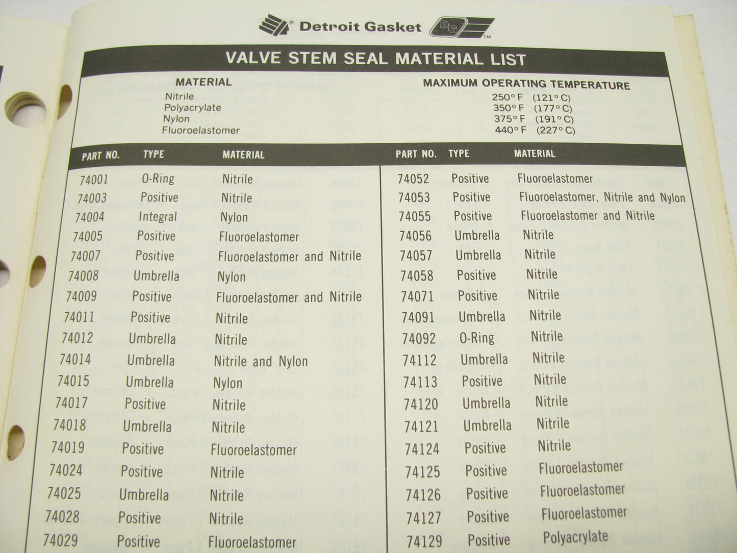 Detriot Gasket P.E.R. INVENTORY CONTROL & BUYER'S GUIDE Catalog