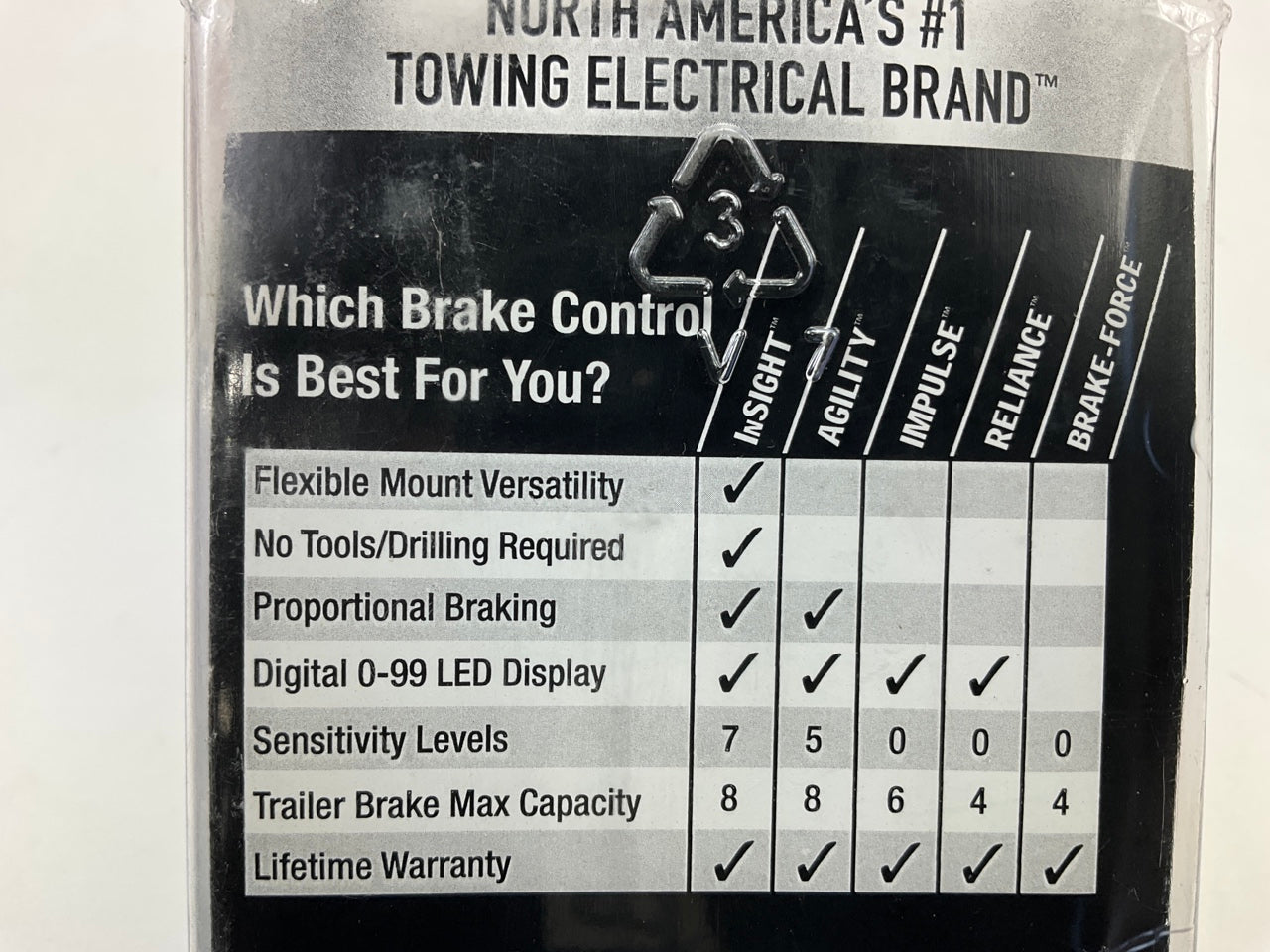 Hopkins 47225 Brake-Force Electronic Trailer Brake Controller - 4 Brakes