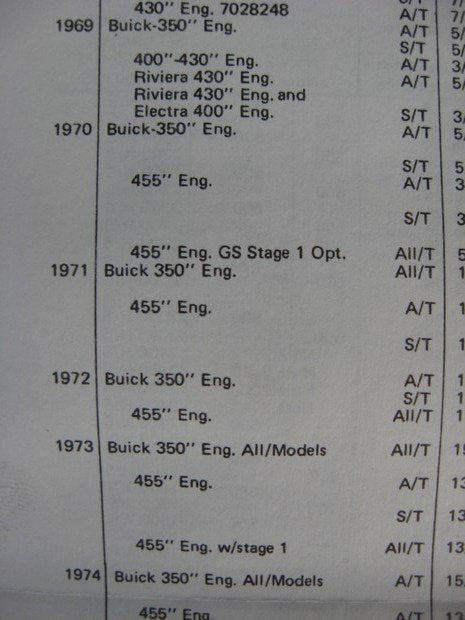 Hygrade 437 Carburetor Rebuild Kit - Rochester 4-BBL 4MC 4MV