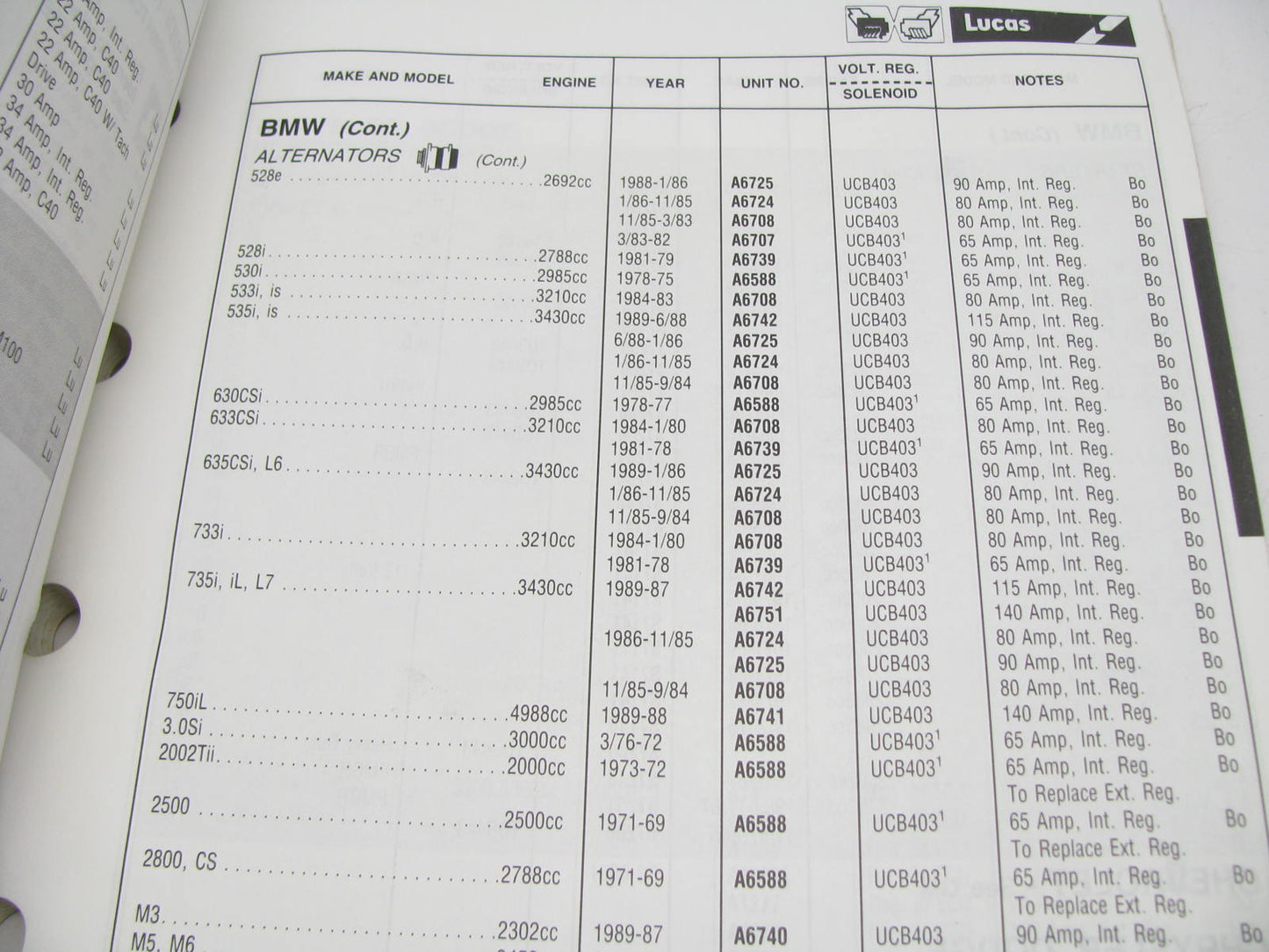 Lucas 1020-1990 Alternator, Starter, Generator & Regulator Catalog 1990 244 PG