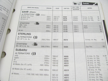 Lucas 1020-1990 Alternator, Starter, Generator & Regulator Catalog 1990 244 PG