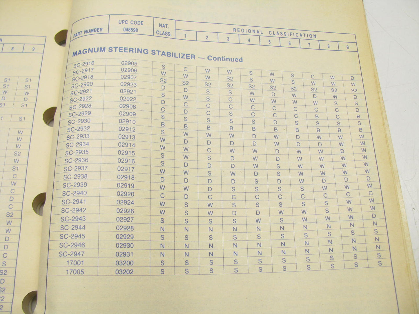 Monroe 11350-S-291 Master Parts Shocks Struts Parts Catalog - 1991, 224 Pages