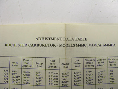 Motorcraft CT-1153 Carburetor Rebuild Kit - Rochester M4MC, M4MCA, M4MEA 4-BBL