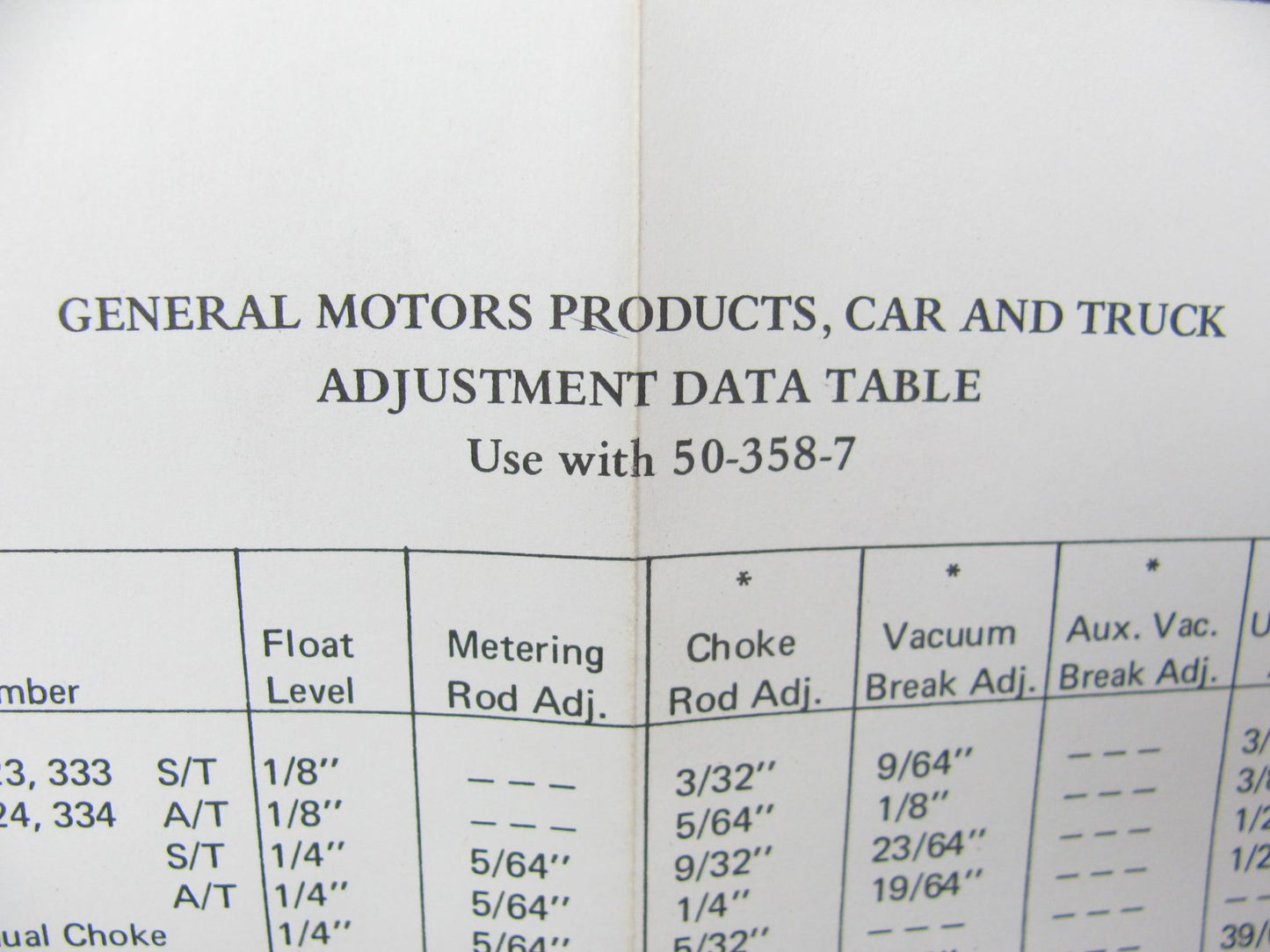 1971-1977 Pontiac Olds Chevy 2.3 Rochester Monojet 1-BBL  Carburetor Rebuild Kit