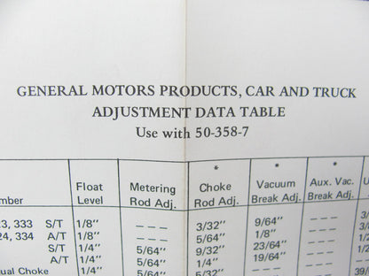 1971-1977 Pontiac Olds Chevy 2.3 Rochester Monojet 1-BBL  Carburetor Rebuild Kit