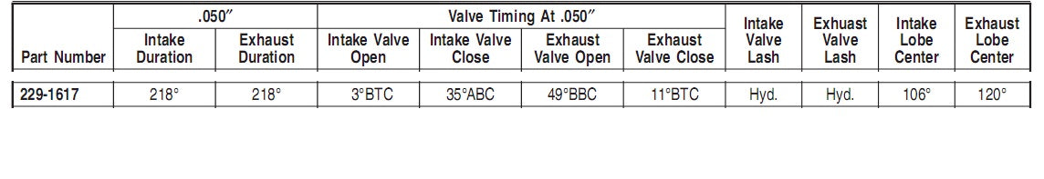 Perfect Circle 229-1617 Engine Camshaft, Performer - 1963-1991 Ford 289 302-V8