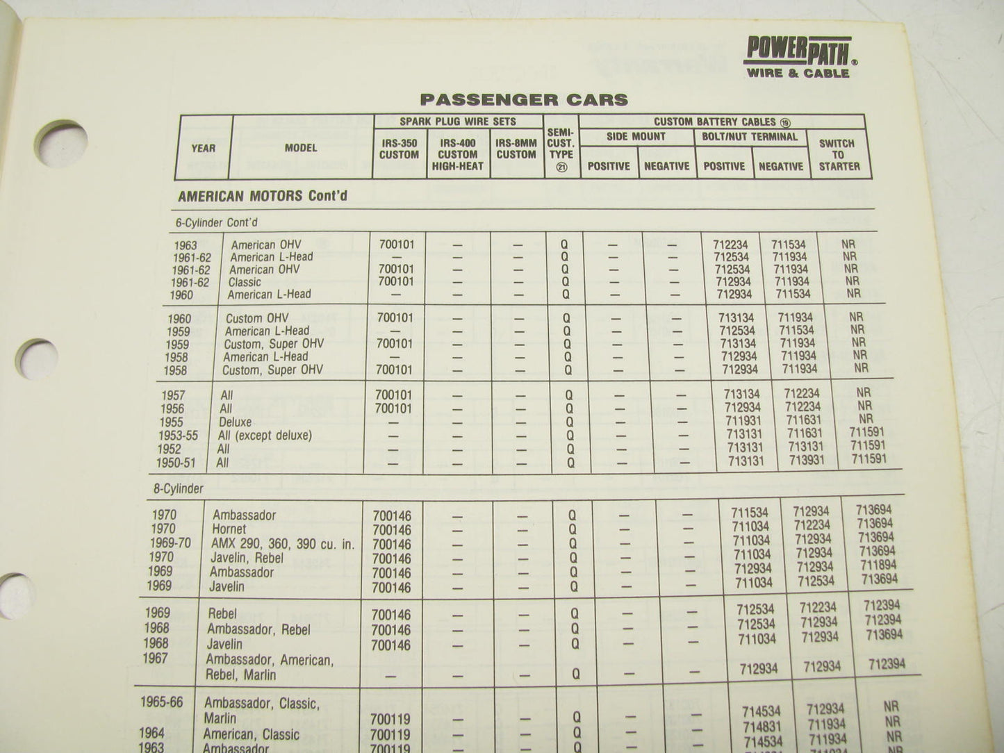 Powerpath TD86-101 OLDER MODEL APPLICATION GUIDE 1970-1940 39 Pages