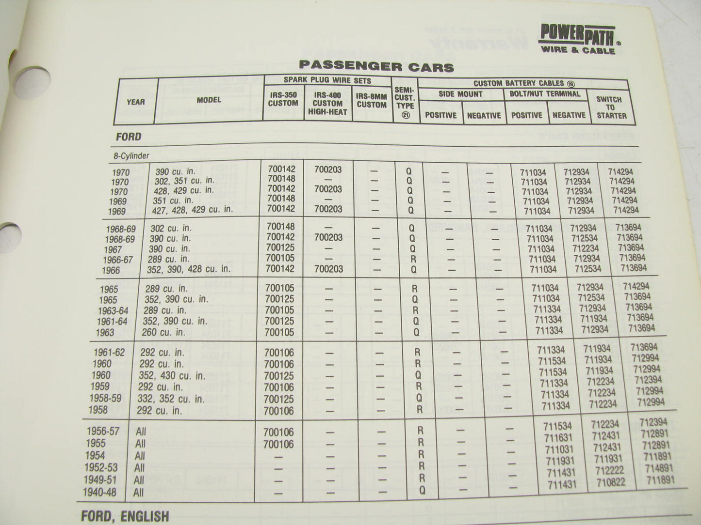 Powerpath TD86-101 OLDER MODEL APPLICATION GUIDE 1970-1940 39 Pages