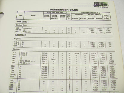 Powerpath TD86-101 OLDER MODEL APPLICATION GUIDE 1970-1940 39 Pages