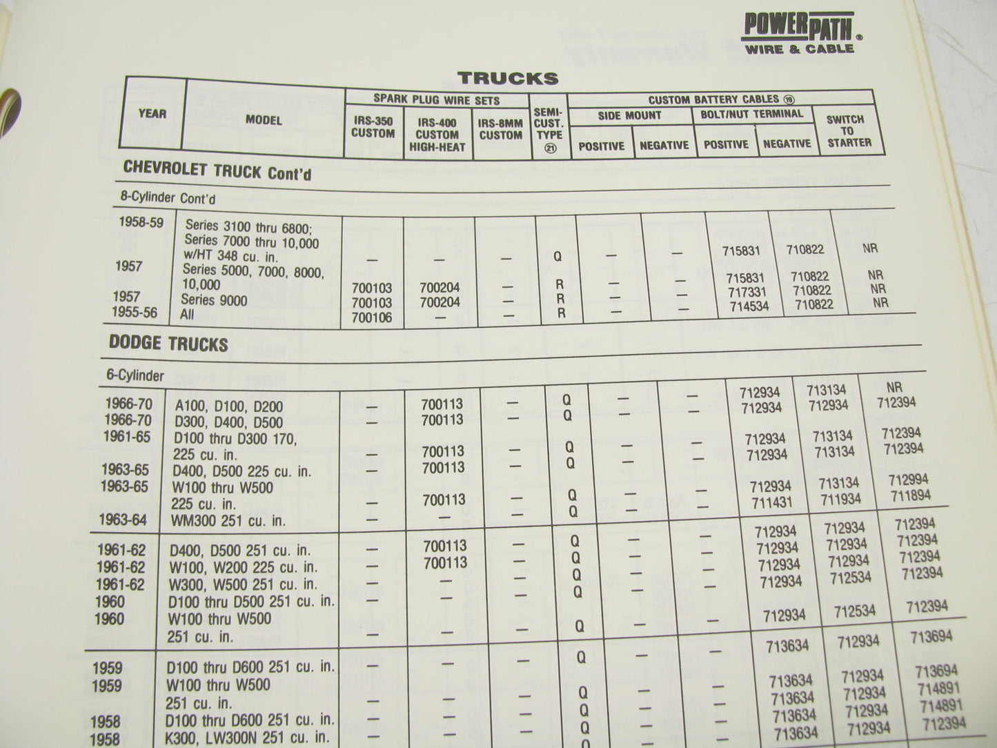 Powerpath TD86-101 OLDER MODEL APPLICATION GUIDE 1970-1940 39 Pages