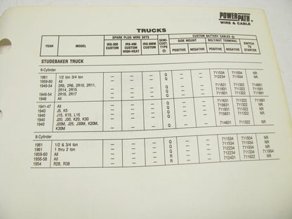 Powerpath TD86-101 OLDER MODEL APPLICATION GUIDE 1970-1940 39 Pages