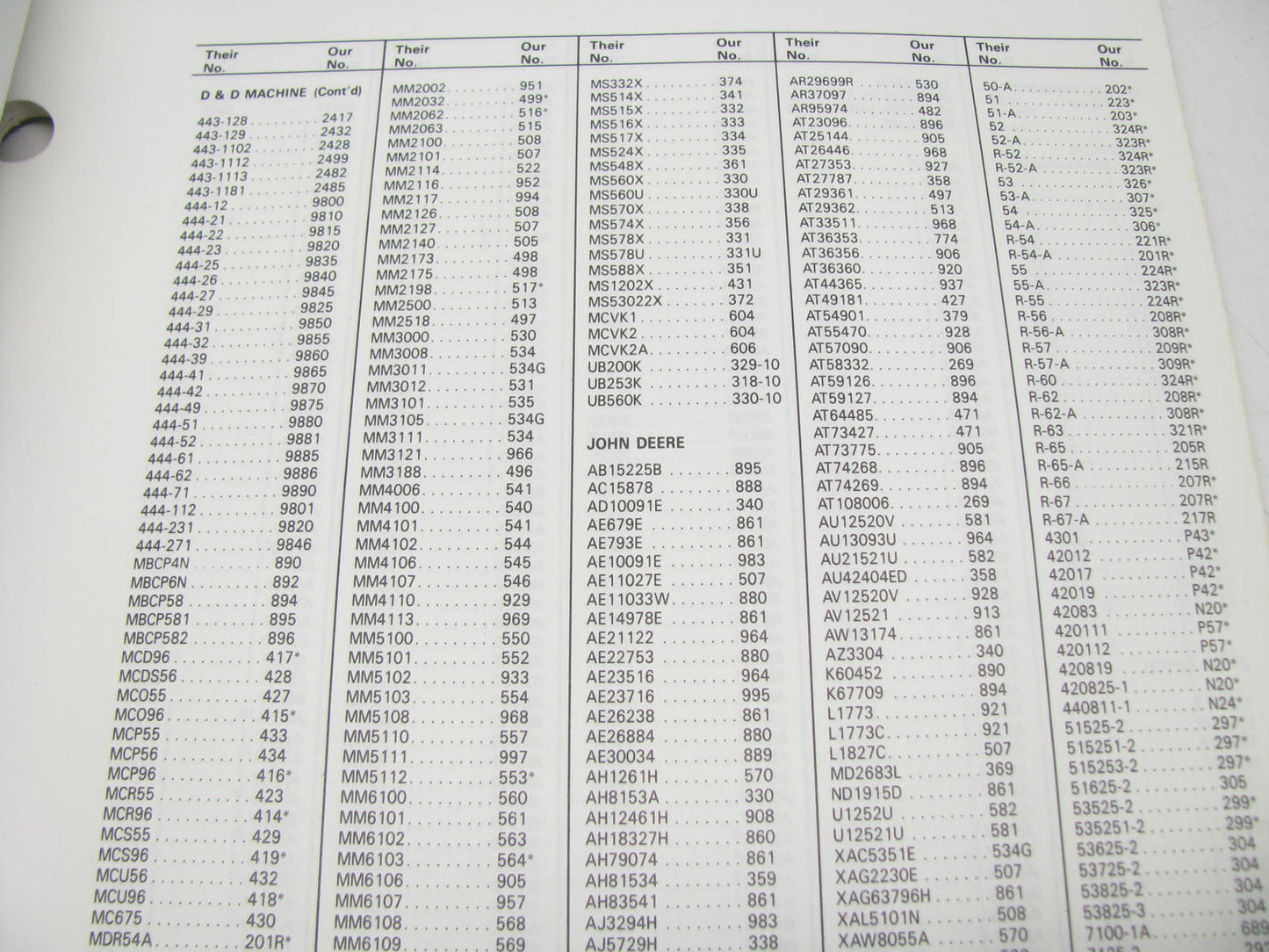 Precision IC89 U-JOINT Universal Joint INTERCHANGE / IDENTIFICATION GUIDE, 1989