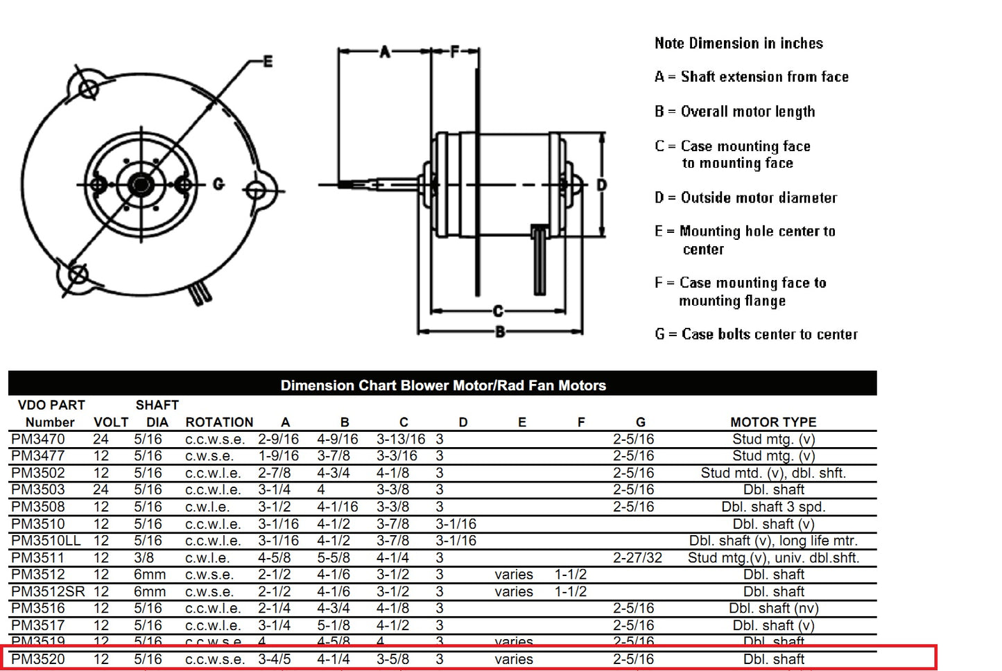 Siemens PM3520 Blower Motor - Replaces Red Dot RD5-5121-0, 4 Seasons 35500