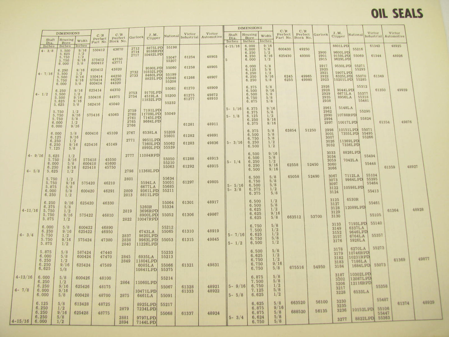 Vintage - BEARING MANUAL (Parts Catalog) From 1962, 174 Pages, Good Condition