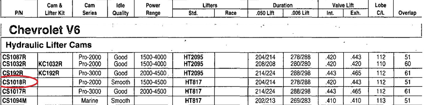 Speed Pro CS-1018R Performance Engine Hydraulic Camshaft - Chevrolet V6