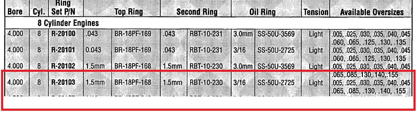 Speed-Pro R20103 FILE-FIT Pro-Series Performance Piston Rings 4.000'' Bore +0.005