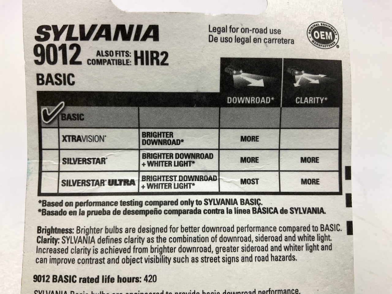 (2) Sylvania 9012BP Basic Halogen Headlamp Light Lamp Bulb 12V 55W HIR2
