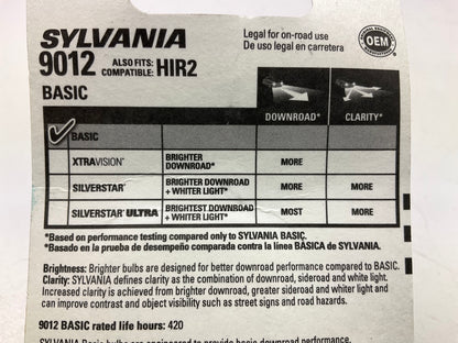 (2) Sylvania 9012BP Basic Halogen Headlamp Light Lamp Bulb 12V 55W HIR2