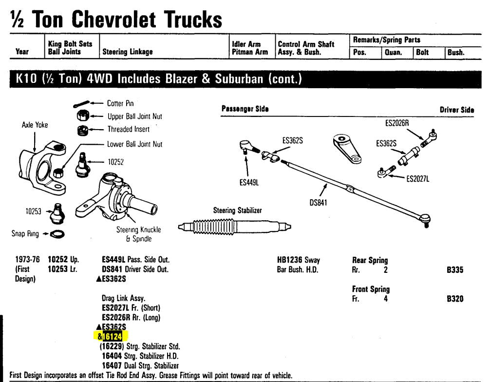 TRW 16124 Steering Stabilizer Damper For 1973-1988 Chevrolet GMC K-Series